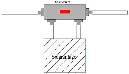 Solarweiche 2-Smart Bypass Set