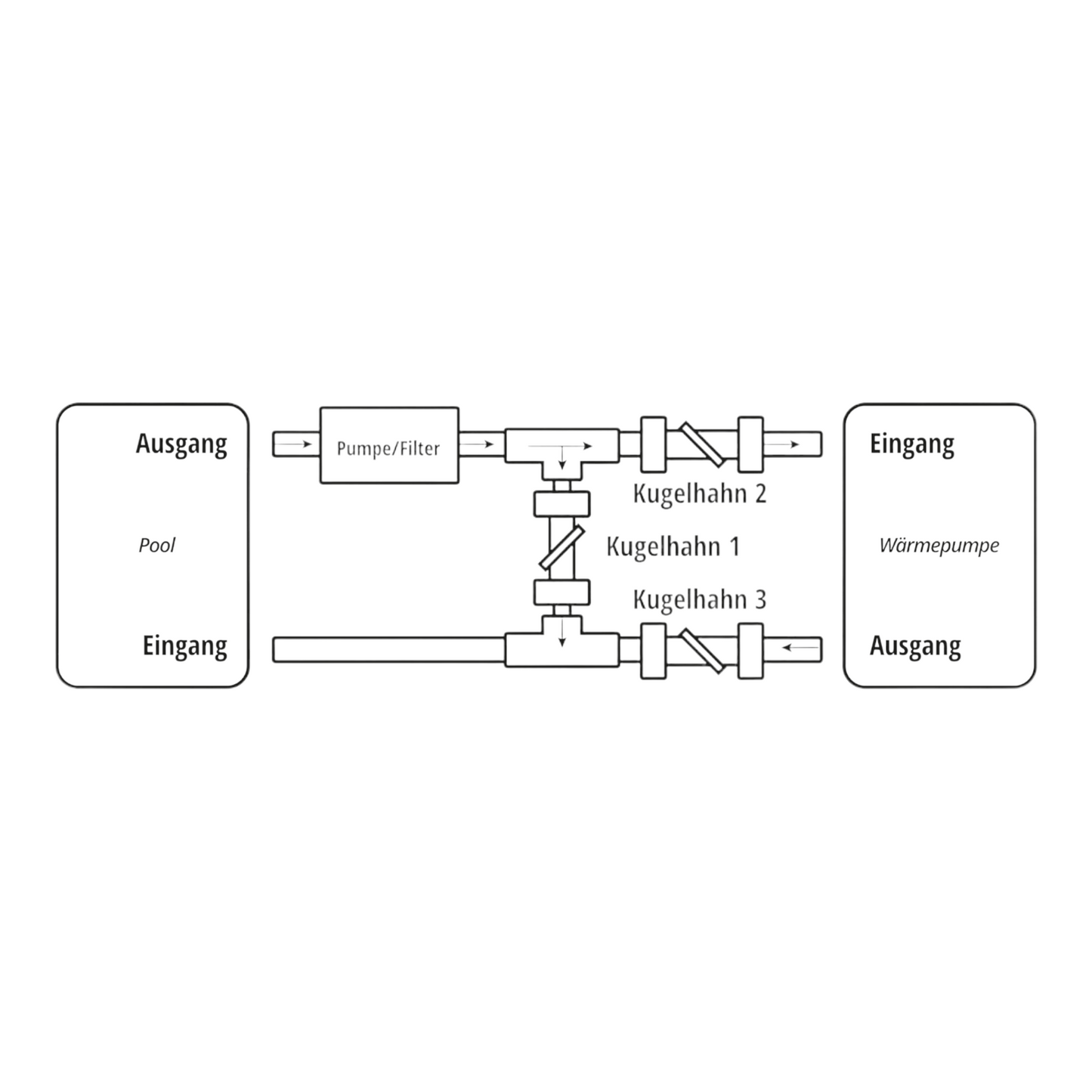 Bypass Set Basic Deluxe