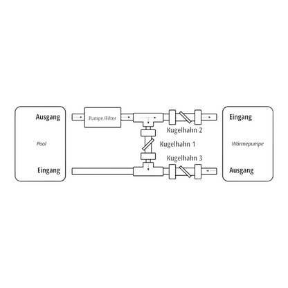 Bypass Set Basic Deluxe