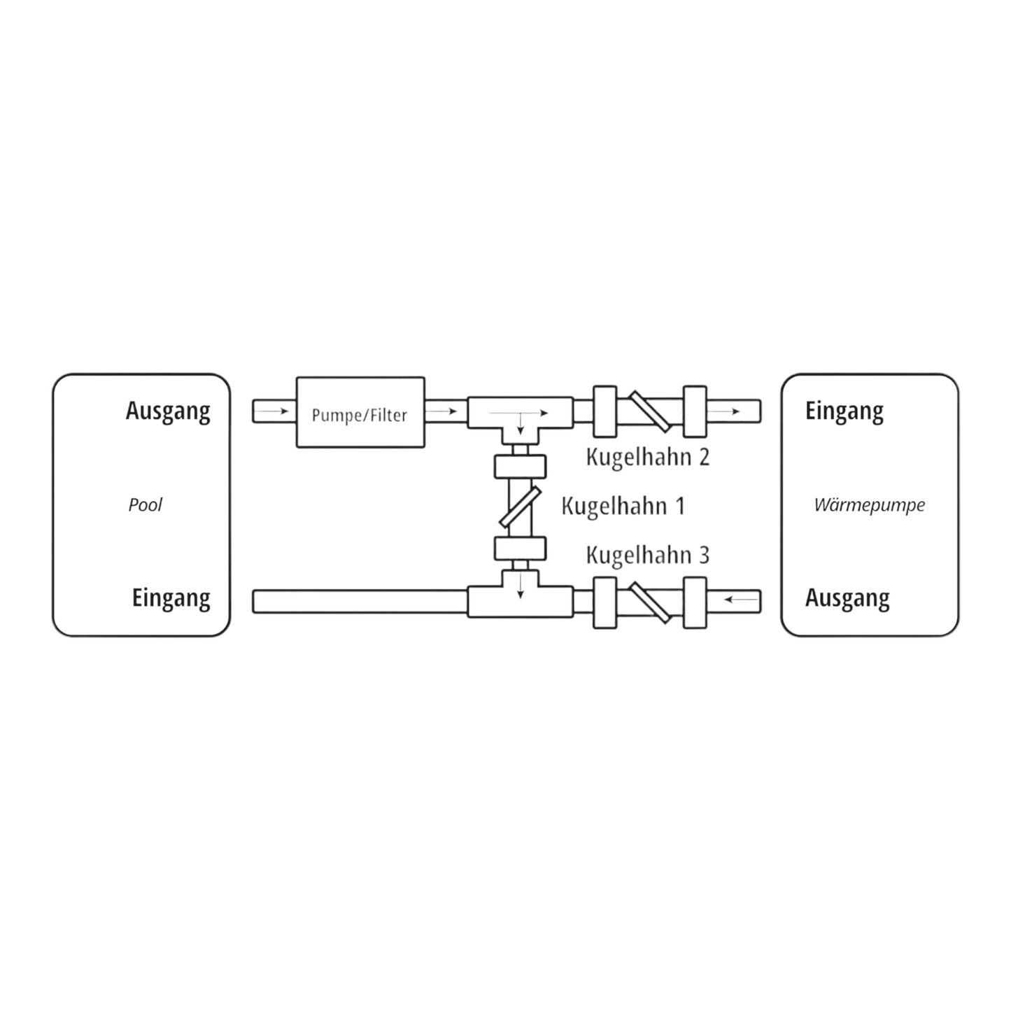 Bypass Set Universal Deluxe