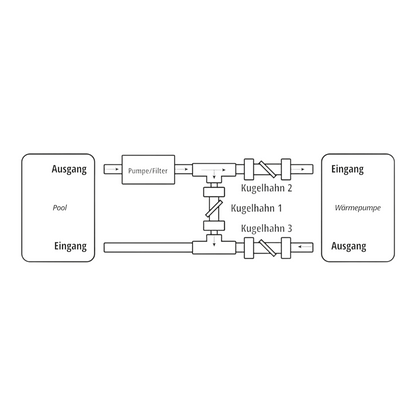 Bypass Set Universal Deluxe