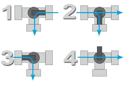 3 Wege Ventil 1 1/2" - IG x IG x IG